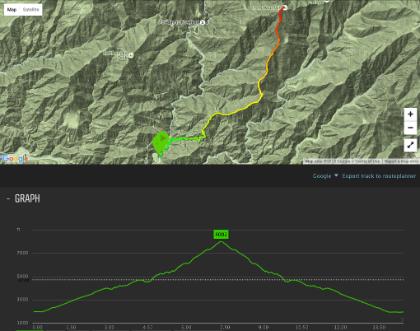 Elevation profile for Iron Mountain from the Suunto Ambit. Exactly how a mountain should look!